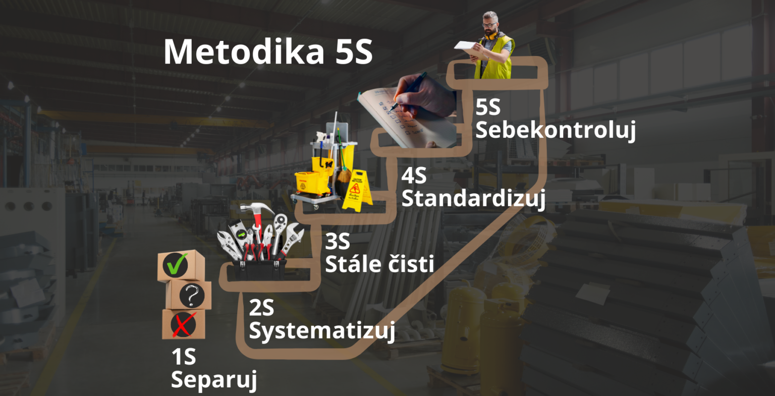metoda 5S