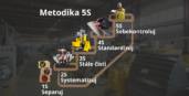 metoda 5S