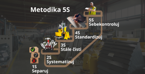 metoda 5S