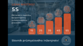 5S slovník PI