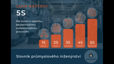 5S slovník PI