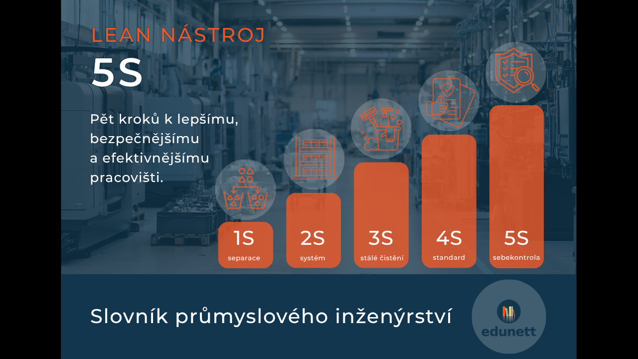 5S slovník PI