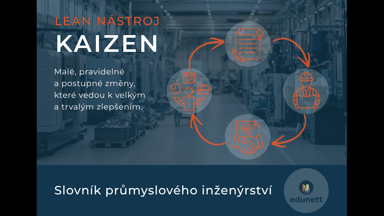 Slovník PI Kaizen